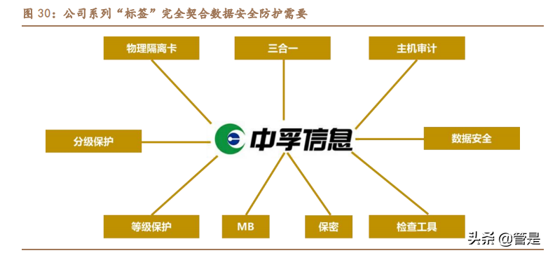 中孚信息专题报告：从保密到大安全，书写成长新篇