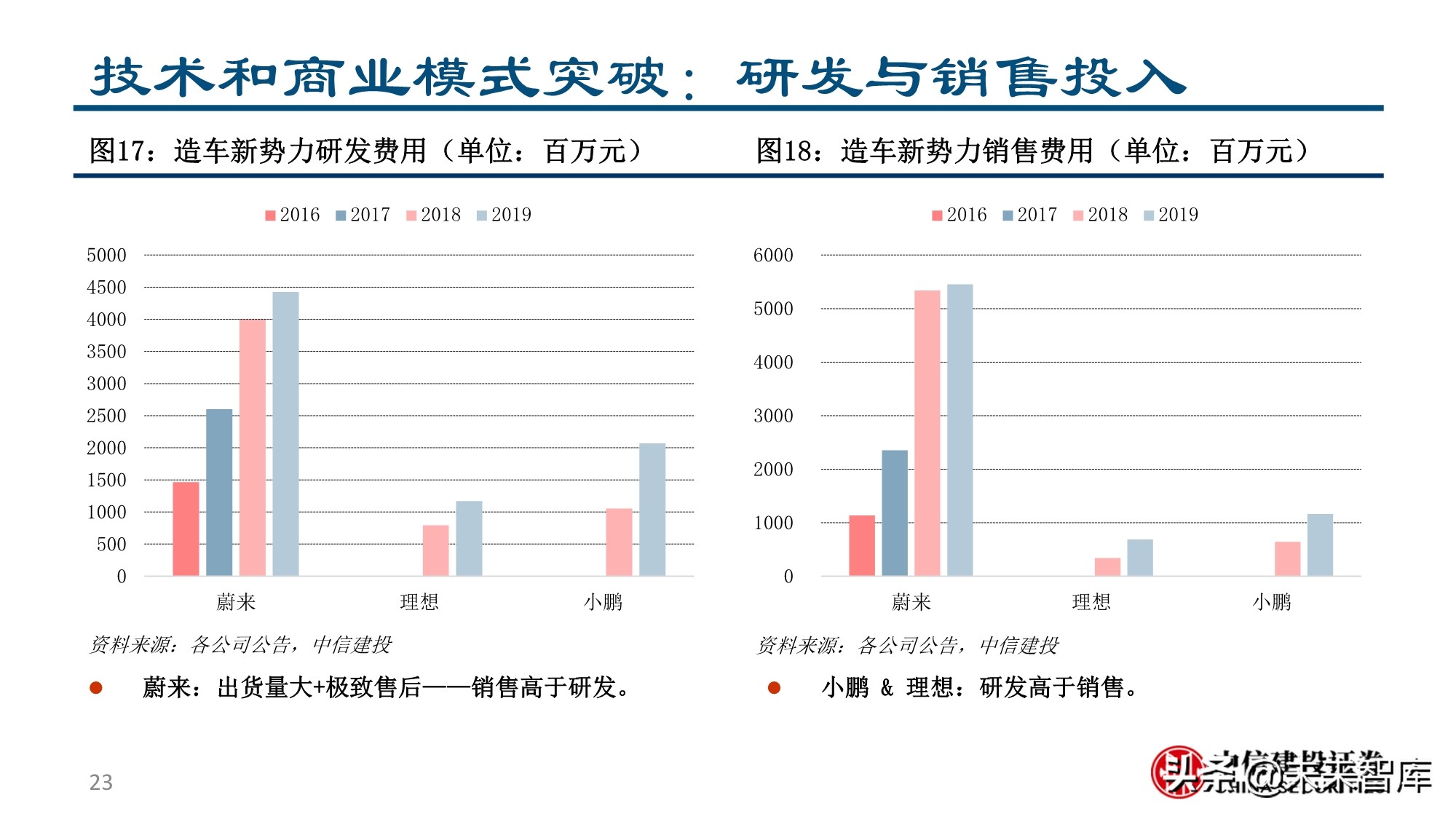 新形态下的新能源汽车投资机会分析
