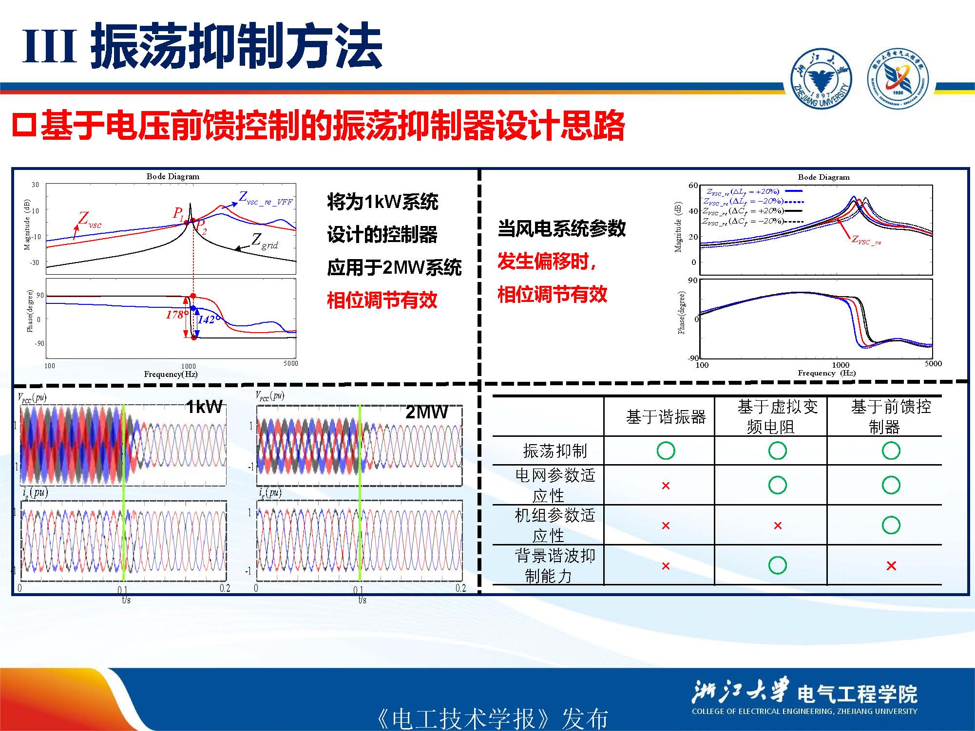 浙江大学年珩教授：海上风电系统的稳定运行控制