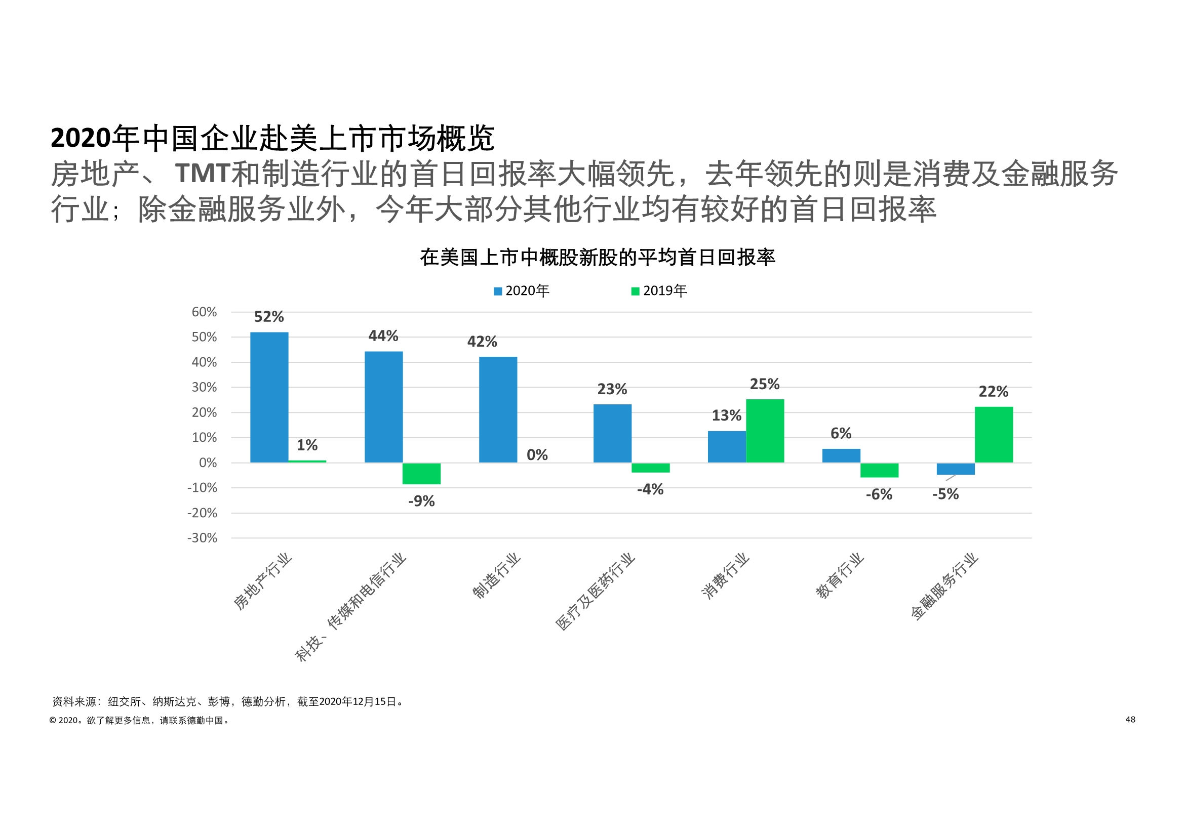 德勤中国内地及香港IPO市场2020回顾与2021年前景展望