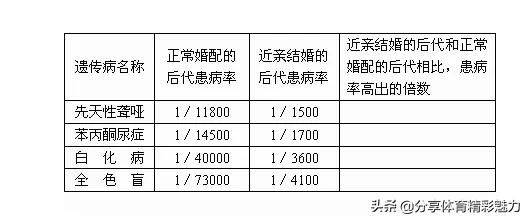 如果世界上只剩下一男一女，需要多久才能让人