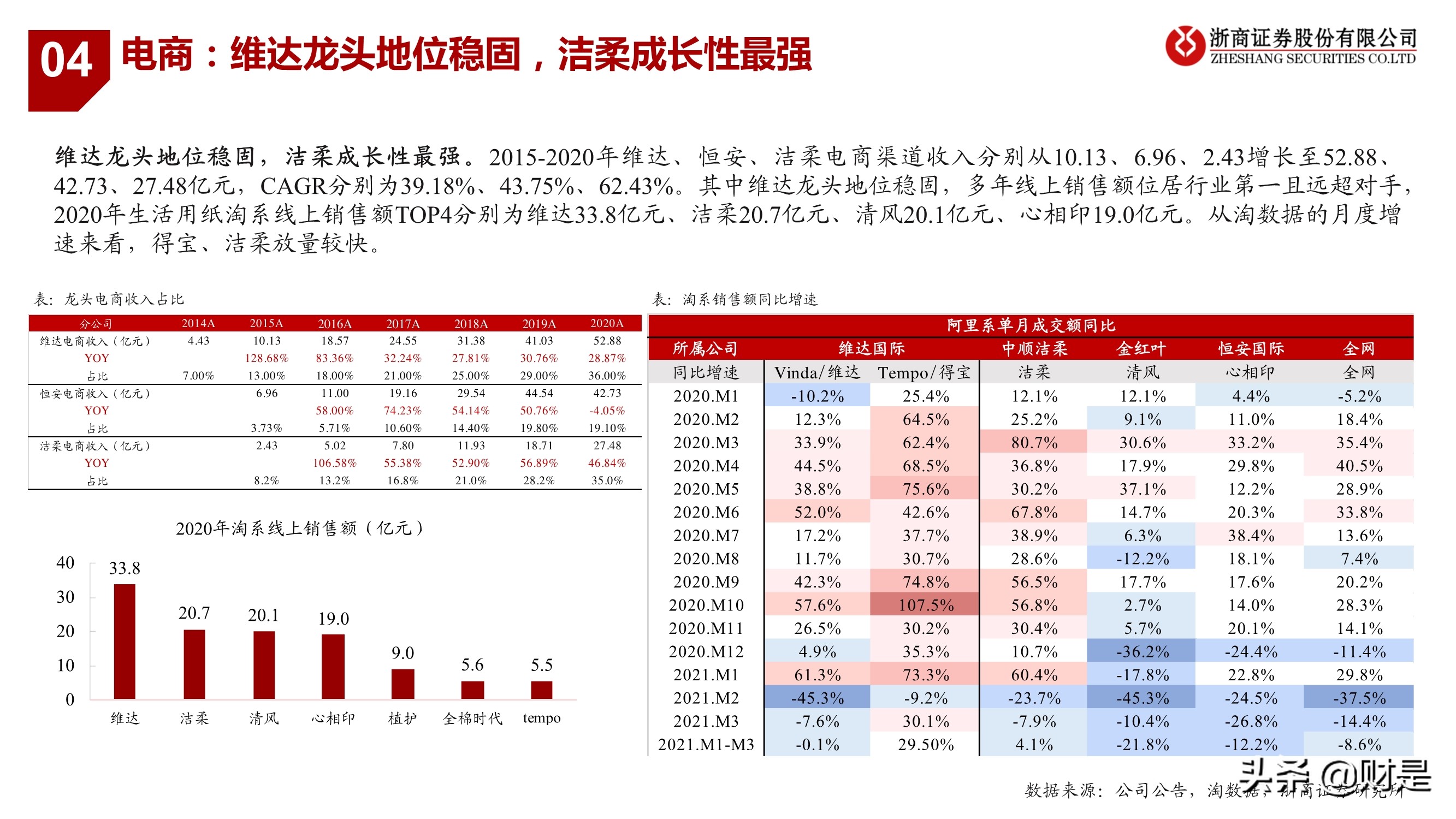 生活用纸行业研究：把握渠道变革、聚焦高端化
