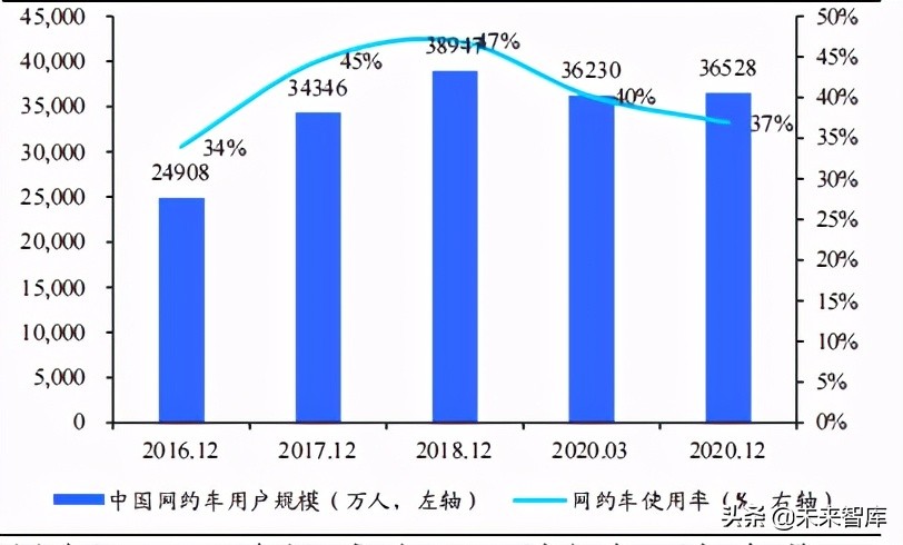 共享出行行业研究：供需两旺及技术迭代孕育共享出行红利