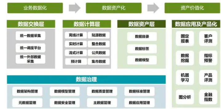 作为前阿里人，来扒一扒数据中台的皇帝外衣