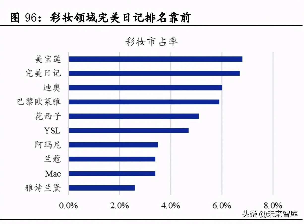 国潮品牌专题报告：复盘美日民族品牌发展，看国潮崛起节奏与高度