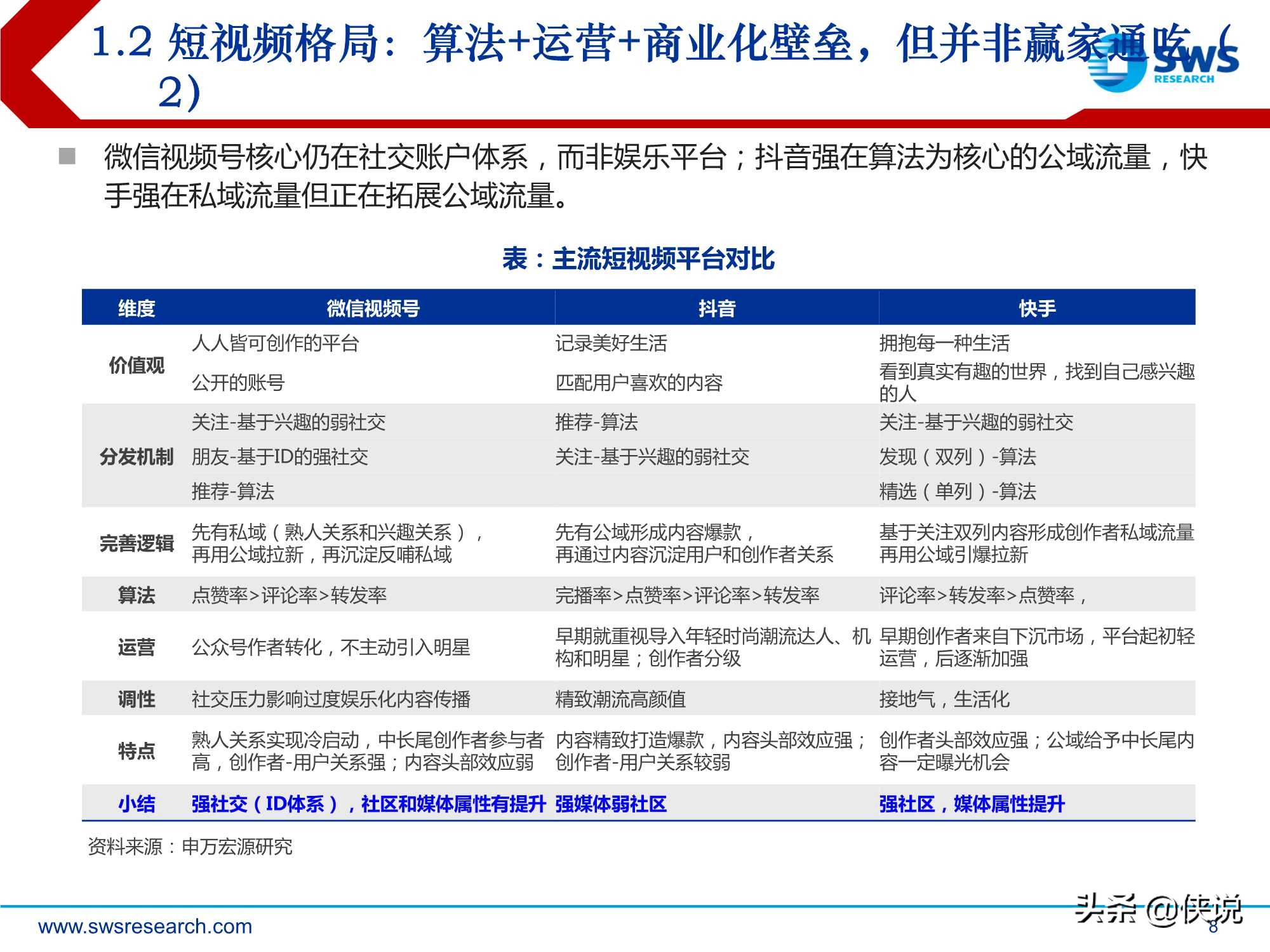 短视频行业深度：快手科技，私域筑垒，公域进军