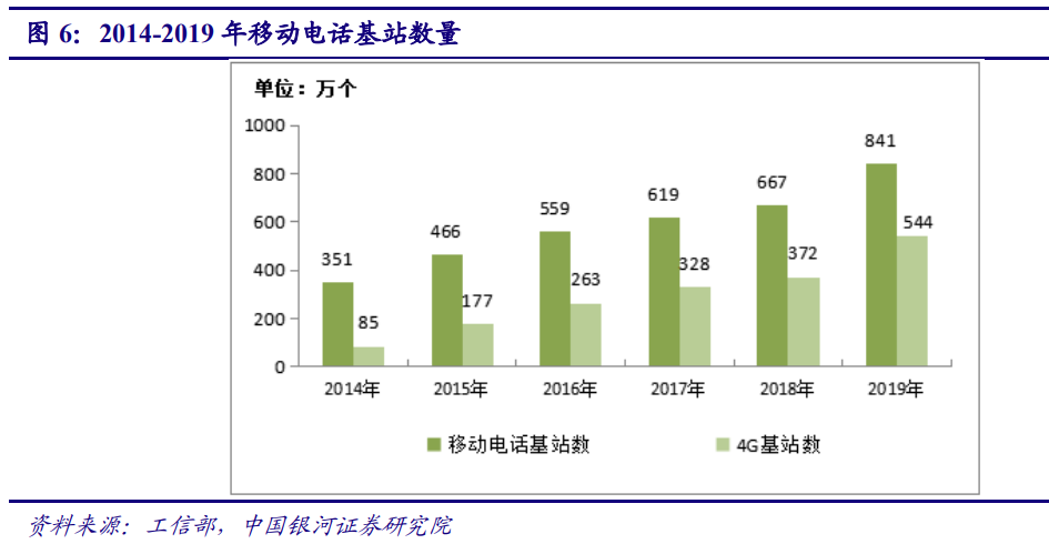 5G产业投资三部曲(上)：通信是国民经济基础行业