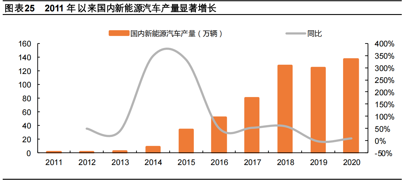 玻璃供需延续紧平衡，绿色节能空间广阔