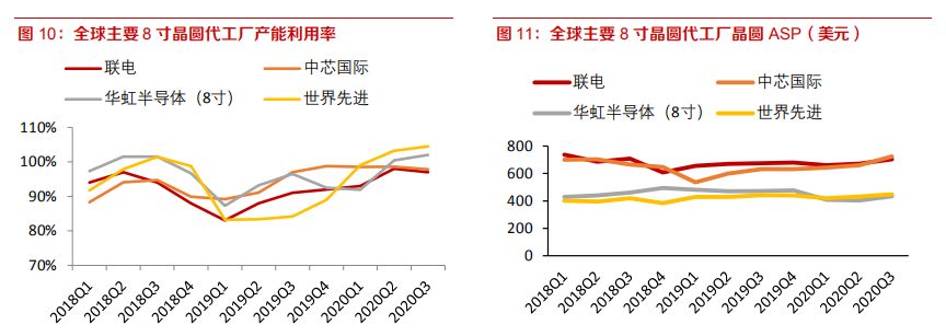 电子行业深度报告：8寸晶圆制造高景气有望持续