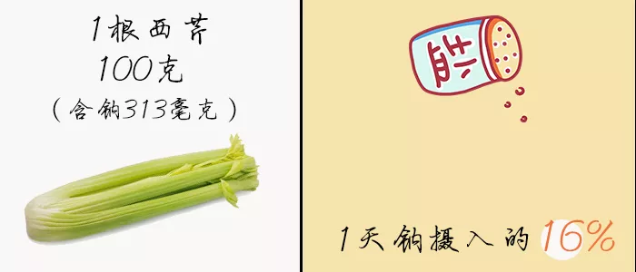 这些蔬菜不建议给娃吃!因为吃多了,不好