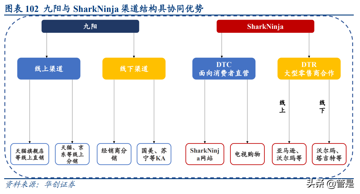 JS环球生活深度研究报：协同双翼，环球齐飞