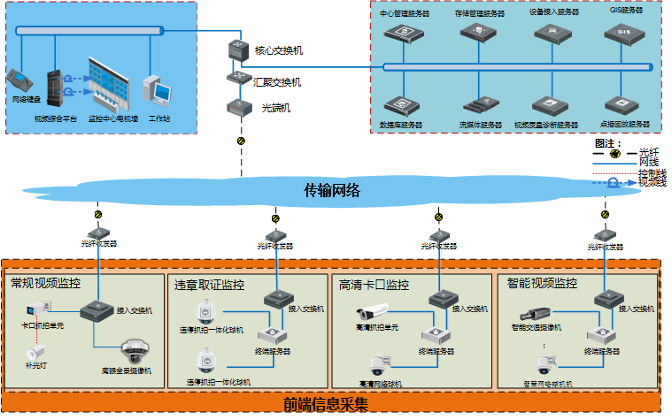 最新民用机场综合安防系统解决方案，10大系统构建安防保障
