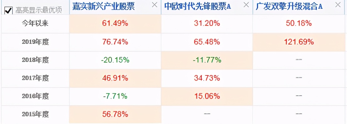 「实操」基金投资怎么投，才能赚大钱、长钱呢？四季度有机会吗？