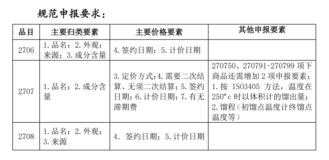 「规范申报」一篇读懂进口油品怎么报