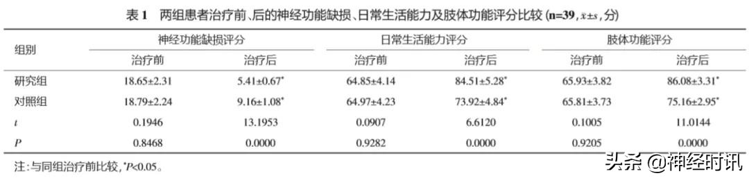 银杏内酯注射液治疗缺血性卒中恢复期患者的临床效果