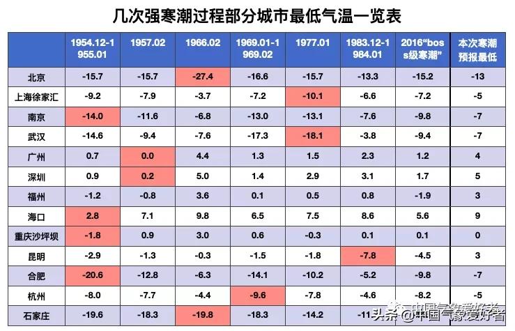 寒潮已稳定，水汽还在加强！大面积疾风骤雪将开始，这几省是重点