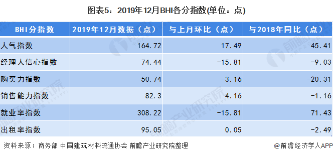 2020年中国家居建材行业市场现状分析