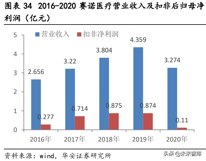 冠脉支架产业研究：借鉴国外发展经验，国内冠脉支架“亮剑”