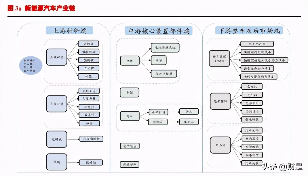 碳中和专题研究报告：绿色金融是否会带来投资机会？