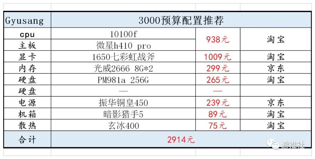 2020年十二月配置推荐（附赛博朋克2077配置推荐）