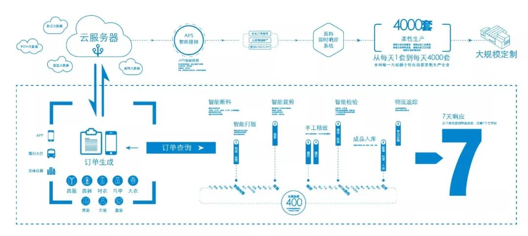 国科投资持股企业酷特智能创业板成功上市