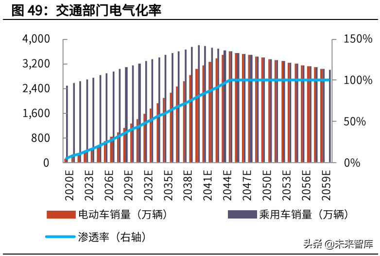 碳中和深度研究报告：大重构与六大碳减排路线