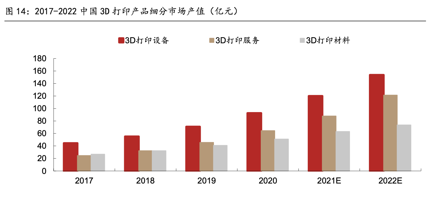 「行业深度」3D打印行业深度：3D打印有望从导入期进入快速成长期