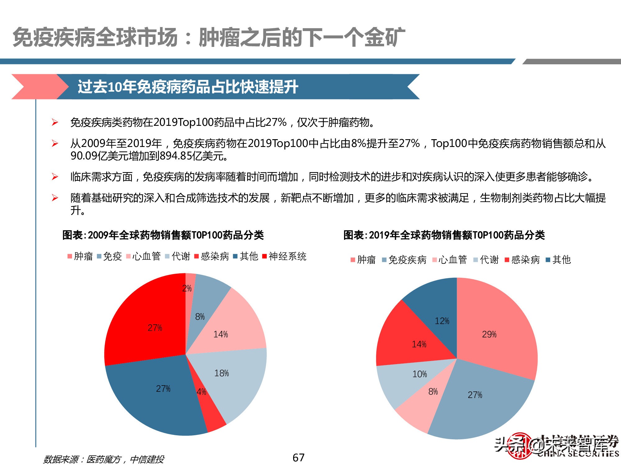 创新药产业链深度研究报告