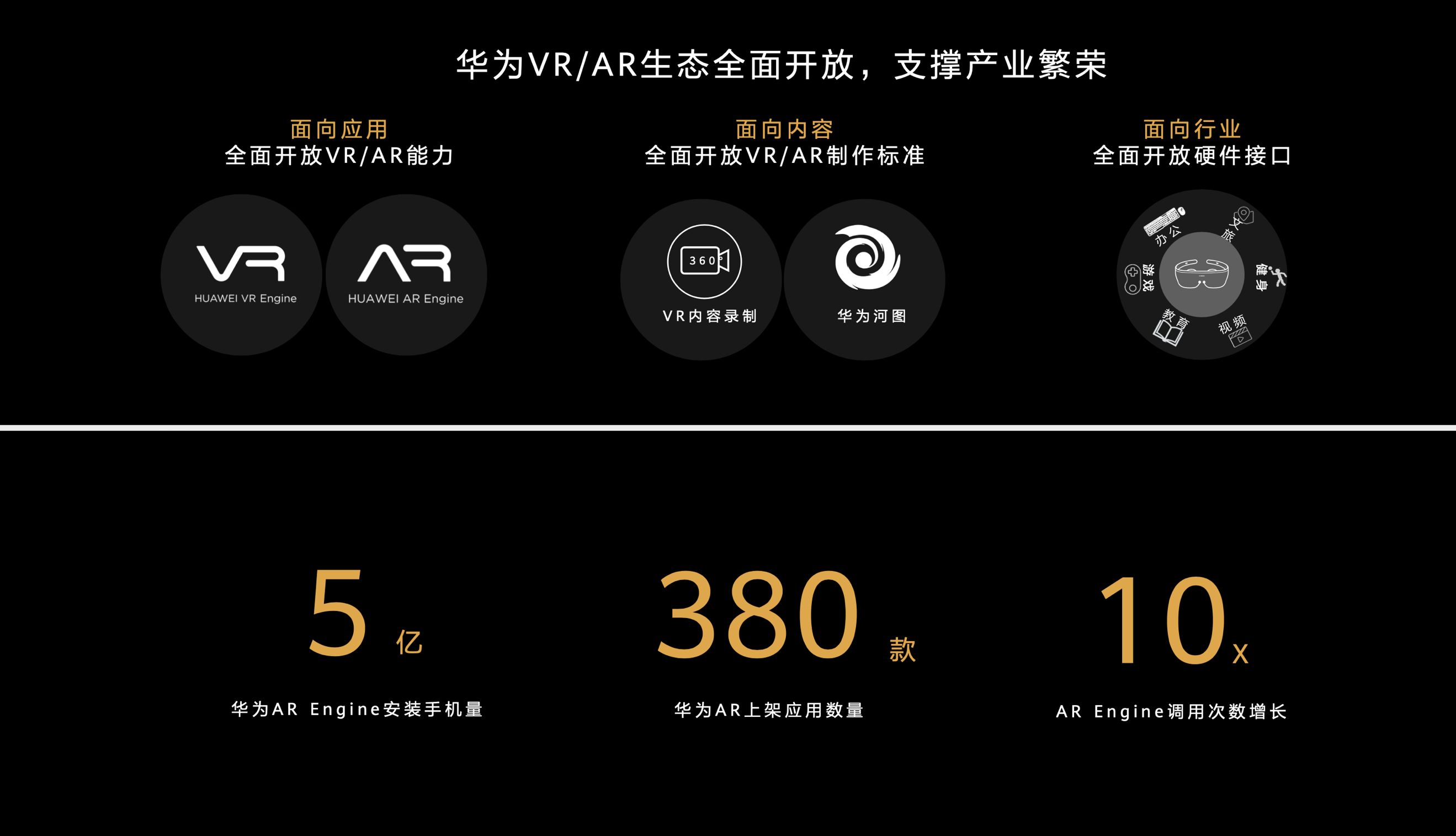 共享VR/AR生态，华为VR Glass 6DOF套件曝光