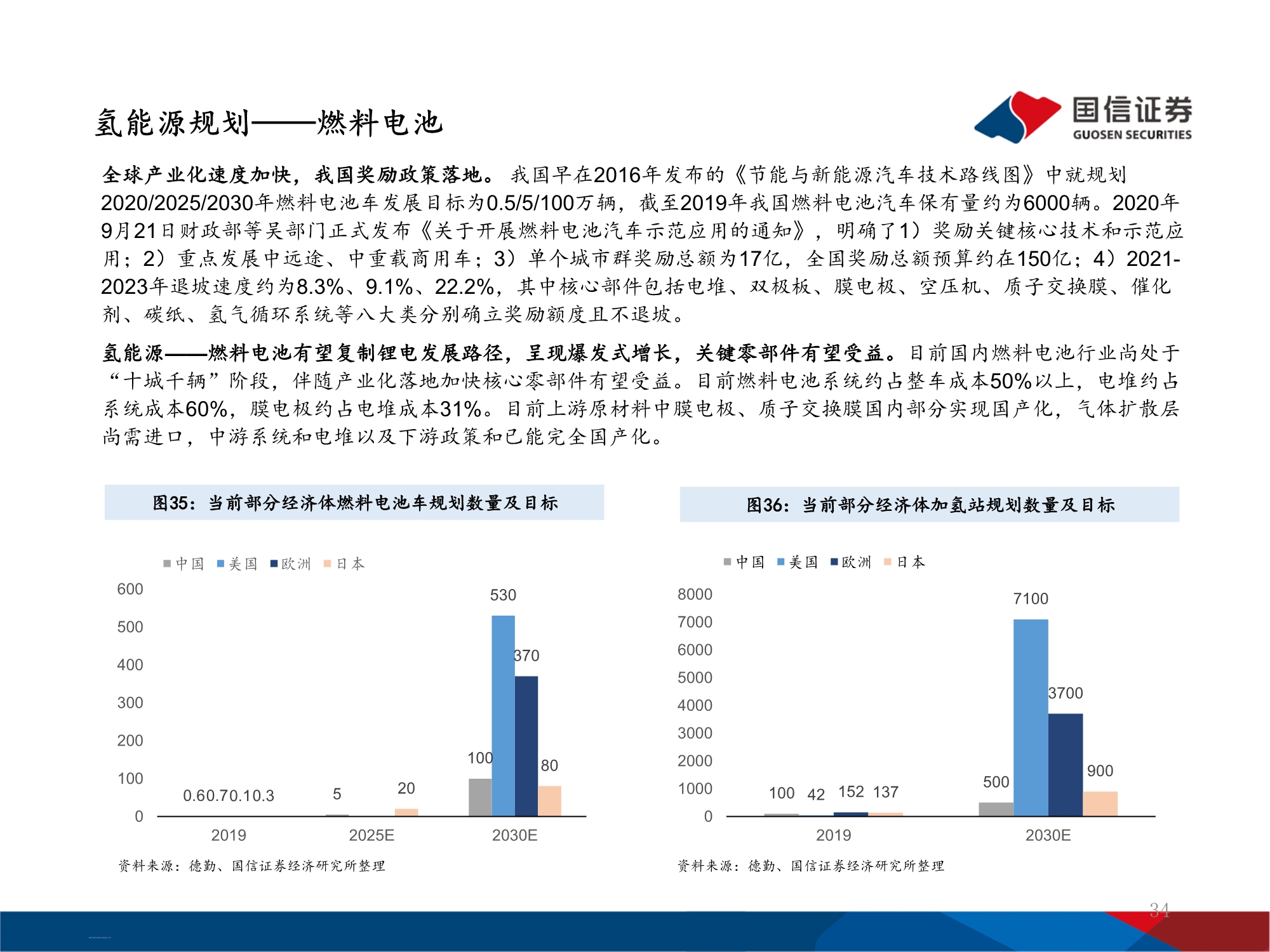 十四五能源规划及投资机遇前瞻分析：万亿电力缺口还看风光