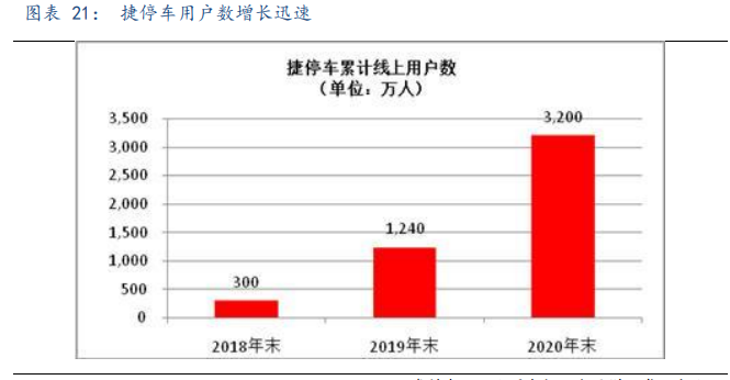 捷顺科技专题研究：SaaS垂直应用新典范，智慧停车生态圈初现