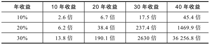 牛市初期，观望是代价最大的错误