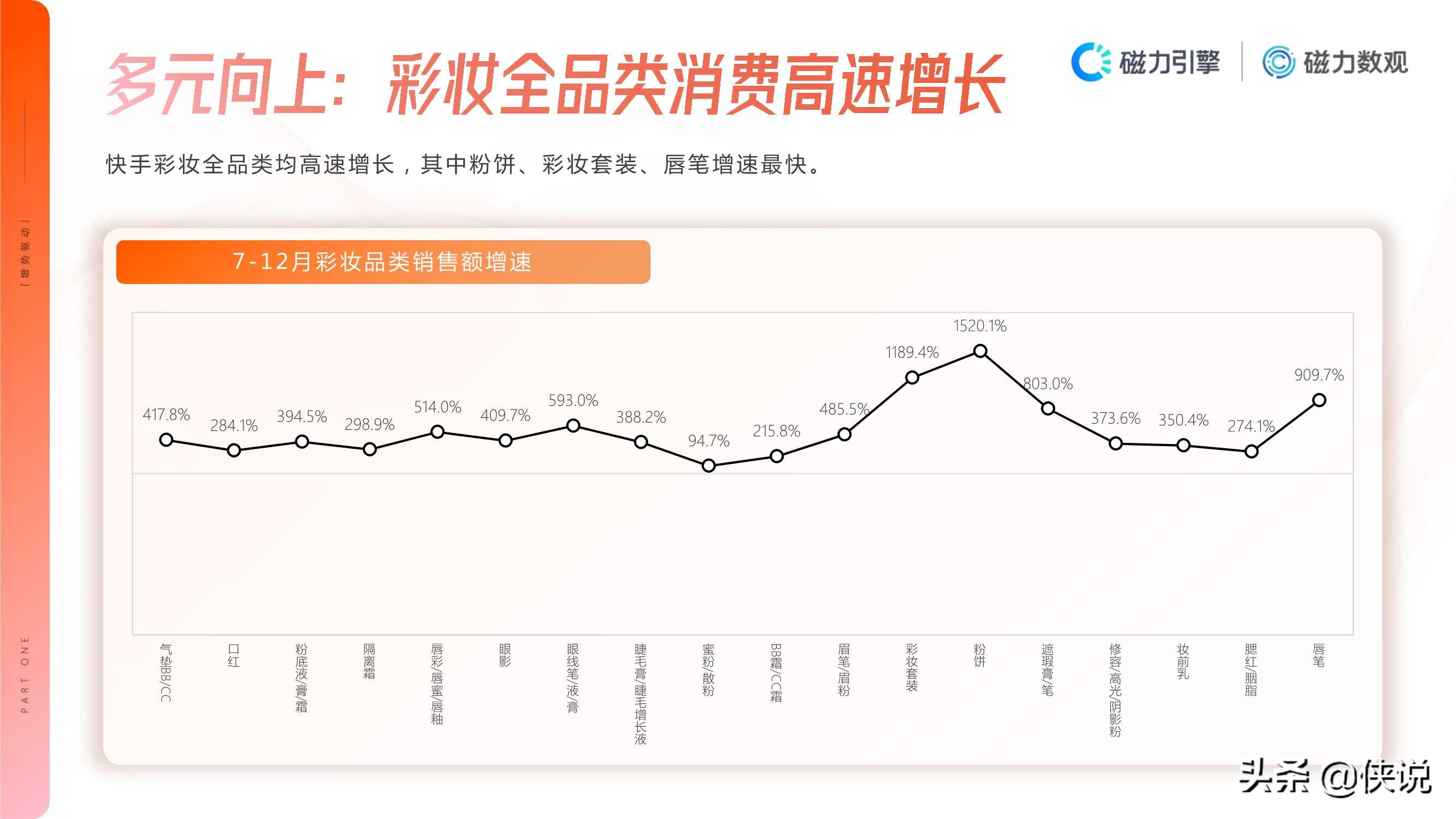 2020年快手彩妆行业数据价值报告