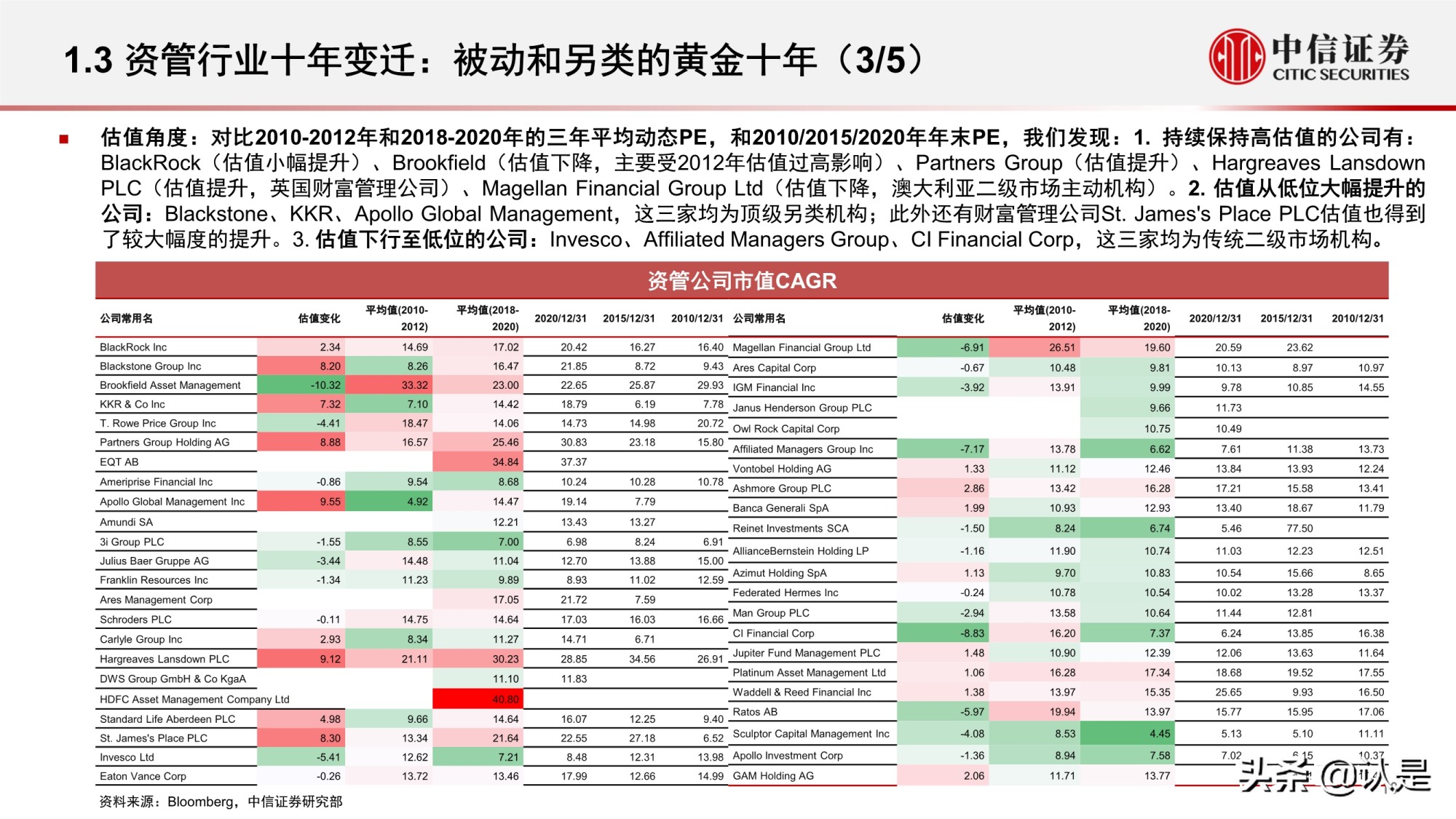 资产管理行业研究：海外资管行业变迁与优秀公司案例分析