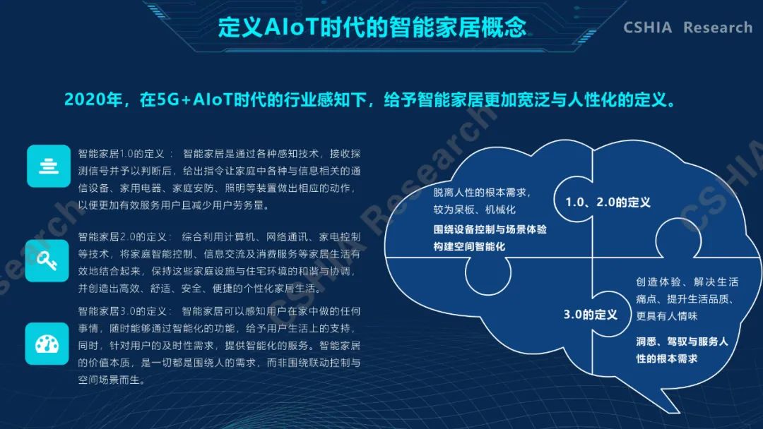 全面了解2020中国智能家居发展现状及趋势，看这一份就够