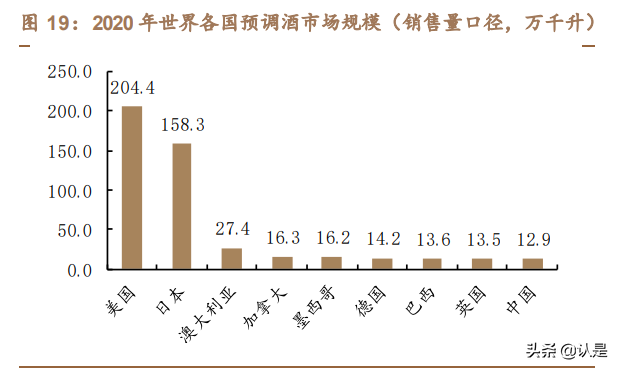 百润股份专题报告：预调成长，绝对龙头，产品矩阵多渠道领跑行业