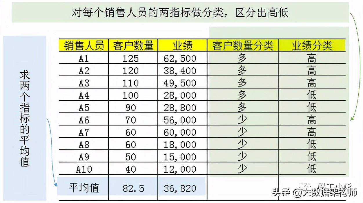 矩阵分析怎么做，运算及意思详解？