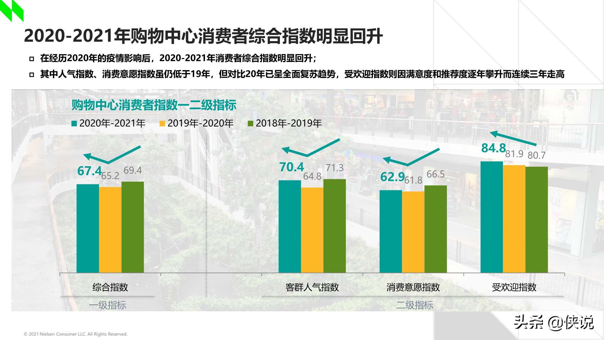 2020-2021年中国购物中心消费者洞察报告