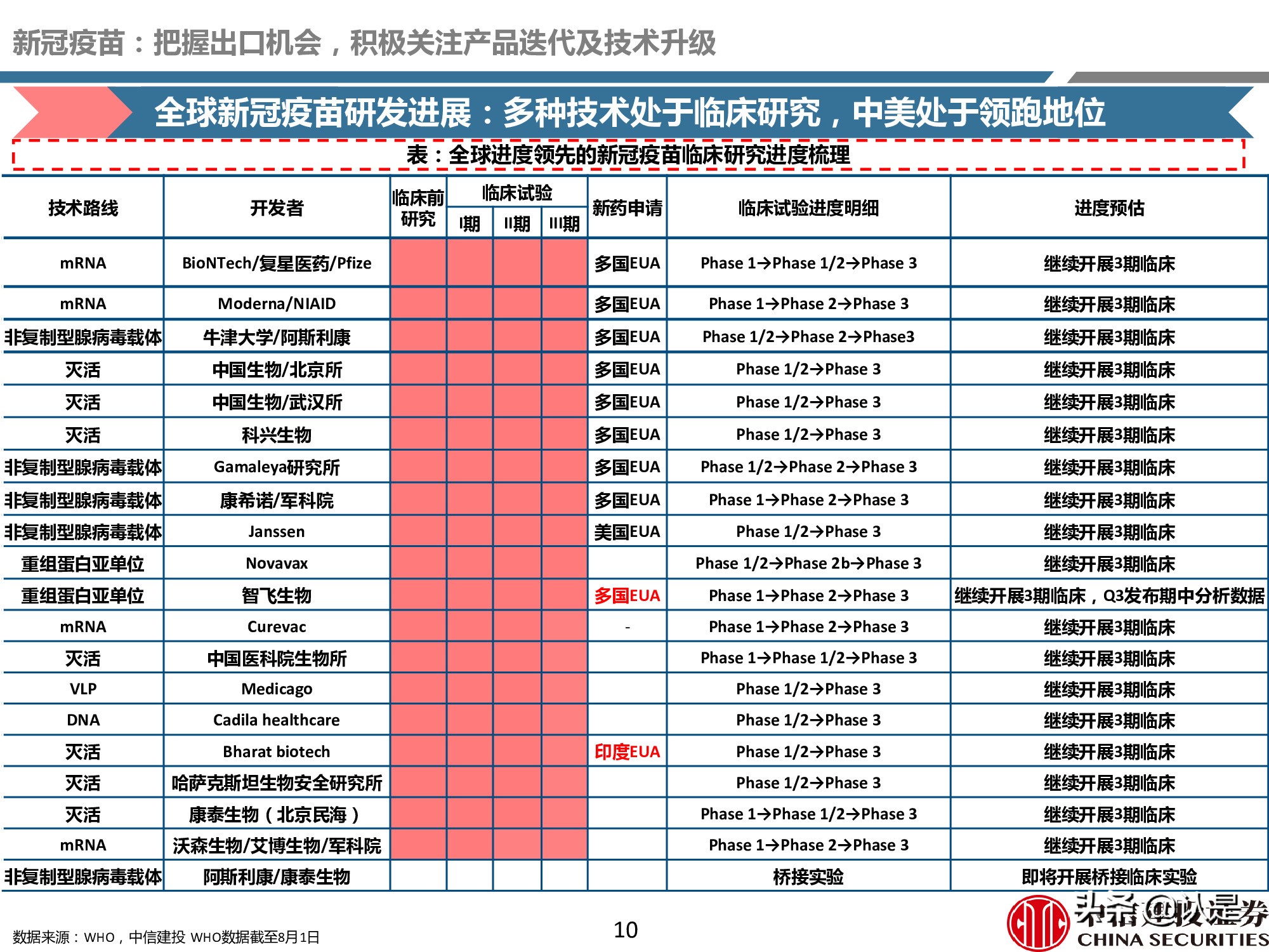 疫苗产业深度报告：重磅品种量价齐升，新冠疫苗锦上添花