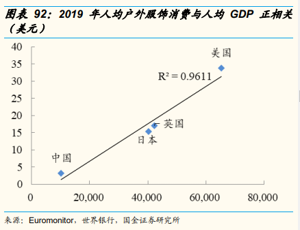 安踏体育深度研究：黄金赛道优质龙头，因时制宜战略再升级