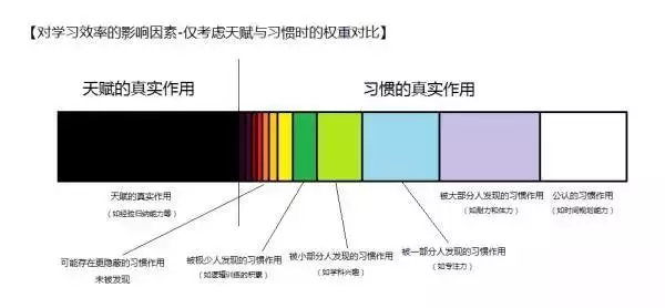 那些排名前1%的学霸，究竟是怎样炼成的？