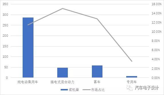 五月动力锂电池领域分析