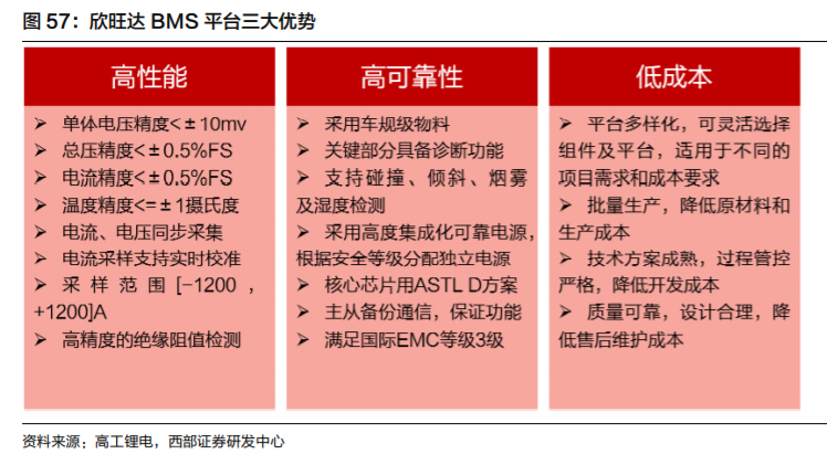欣旺达深度解析：锂离子电池模组龙头，多业务并进未来可期