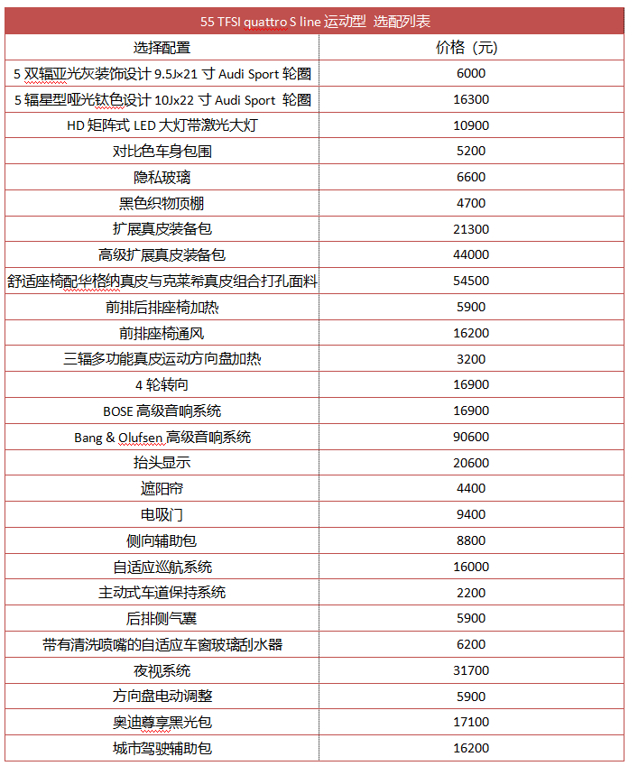 中配车是个坑？奥迪Q7购车建议，选这个配置最不亏