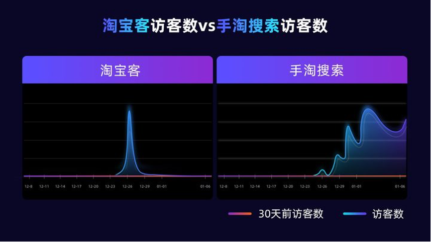 「育达学社」淘客销量计入搜索数据，中小商家有哪些机会