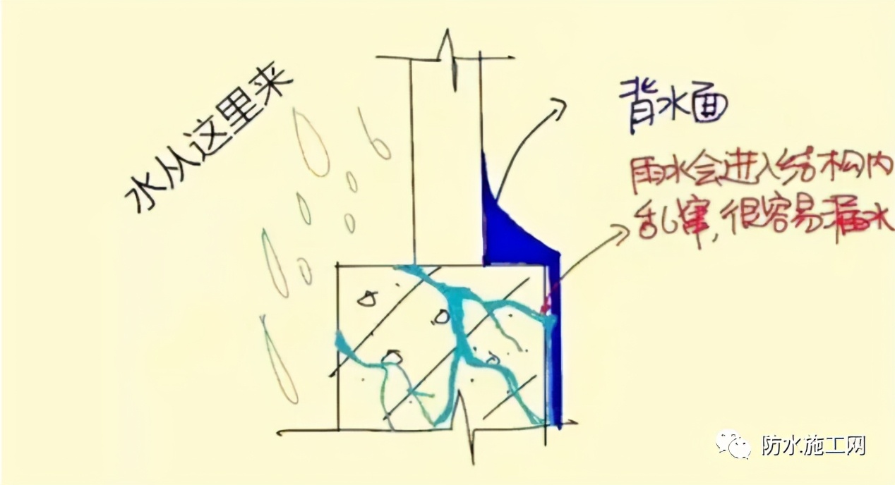 为什么说背水面防水根本不靠谱？背水面防水施工到底该怎么做？