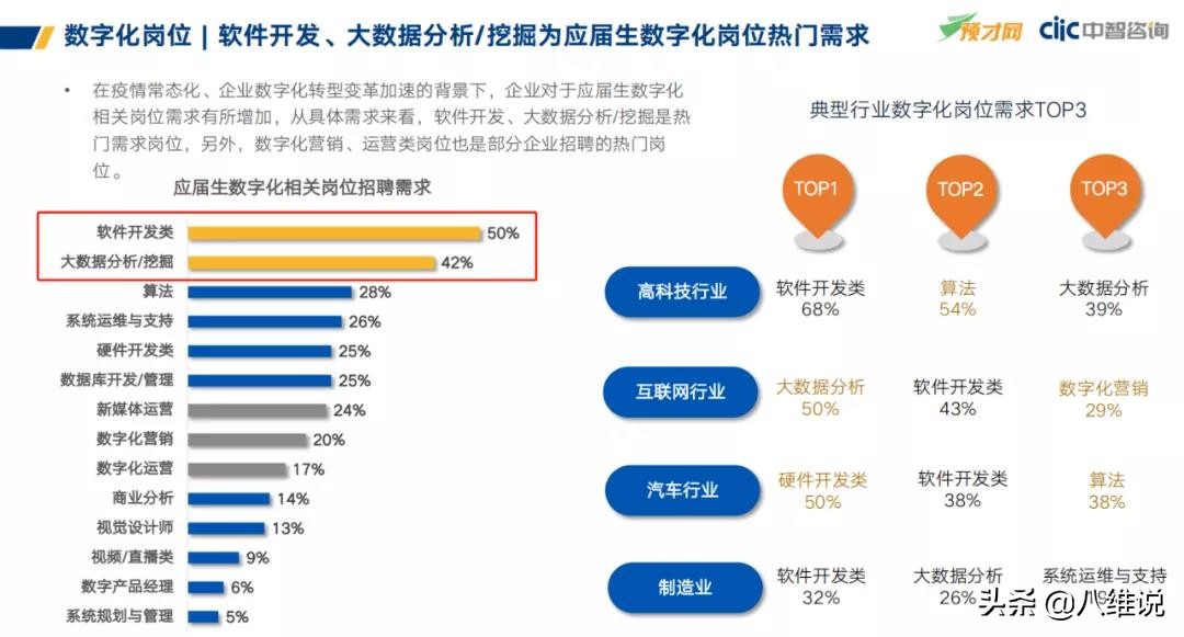 每年20万人进军的IT行业,是否已经饱和或过剩?还有哪些机会?