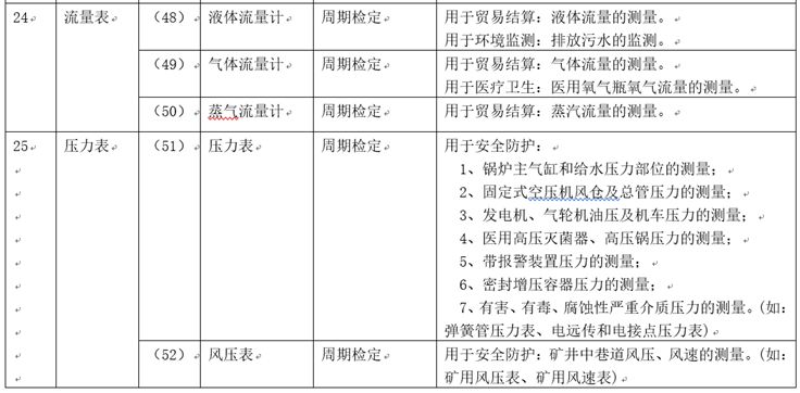 质量管理体系中“校准”与“检定”的区别