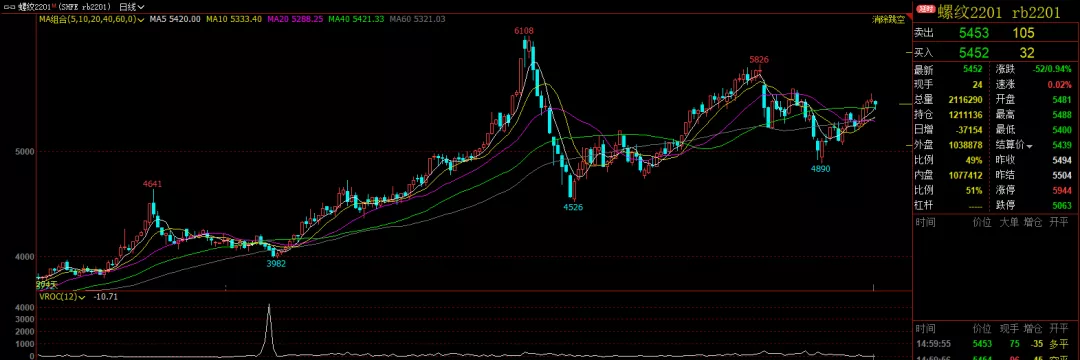 螺纹限产强化 只待需求兑现