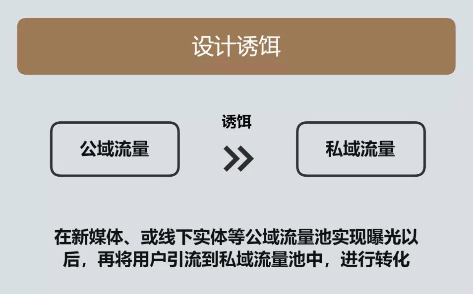 社群引流全流程